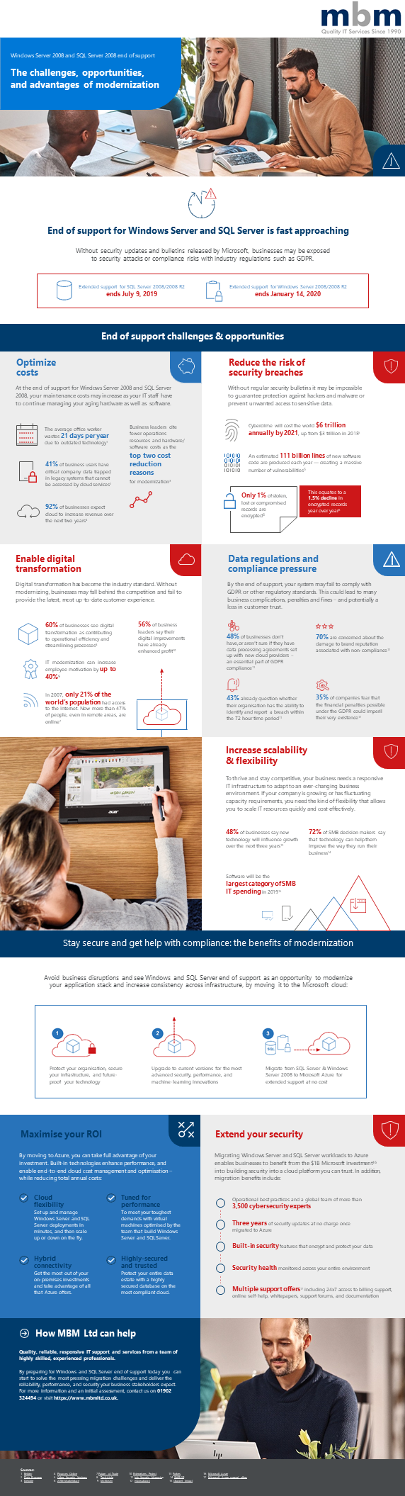 Microsoft Windows Server and SQL Server End-of-Life Infographic